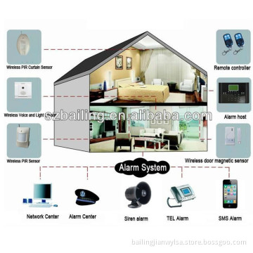Top Quality! ! ! GSM Wireless Home Burglar Security Alarm System 99 Wireless Zones & 6 Wired Zones